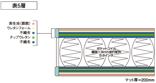 FS-5500 | マットレス | 商品一覧 | コントラクト