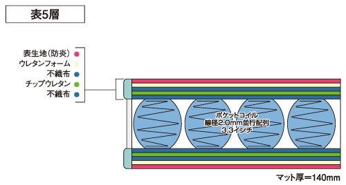 腰痛に最適】Serta FS-6000 サータ 快く ファイブスター 6000