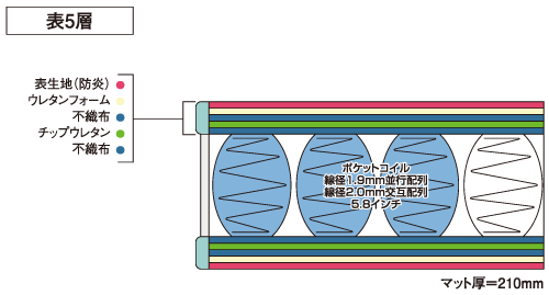 FS-6000B | マットレス | 商品一覧 | コントラクト