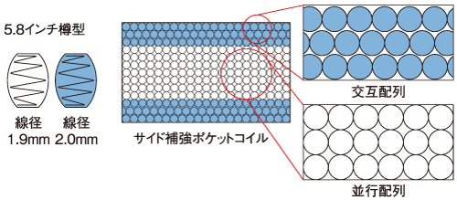 FS-6000PB | マットレス | 商品一覧 | コントラクト